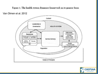Van Olmen et al. 2012
 