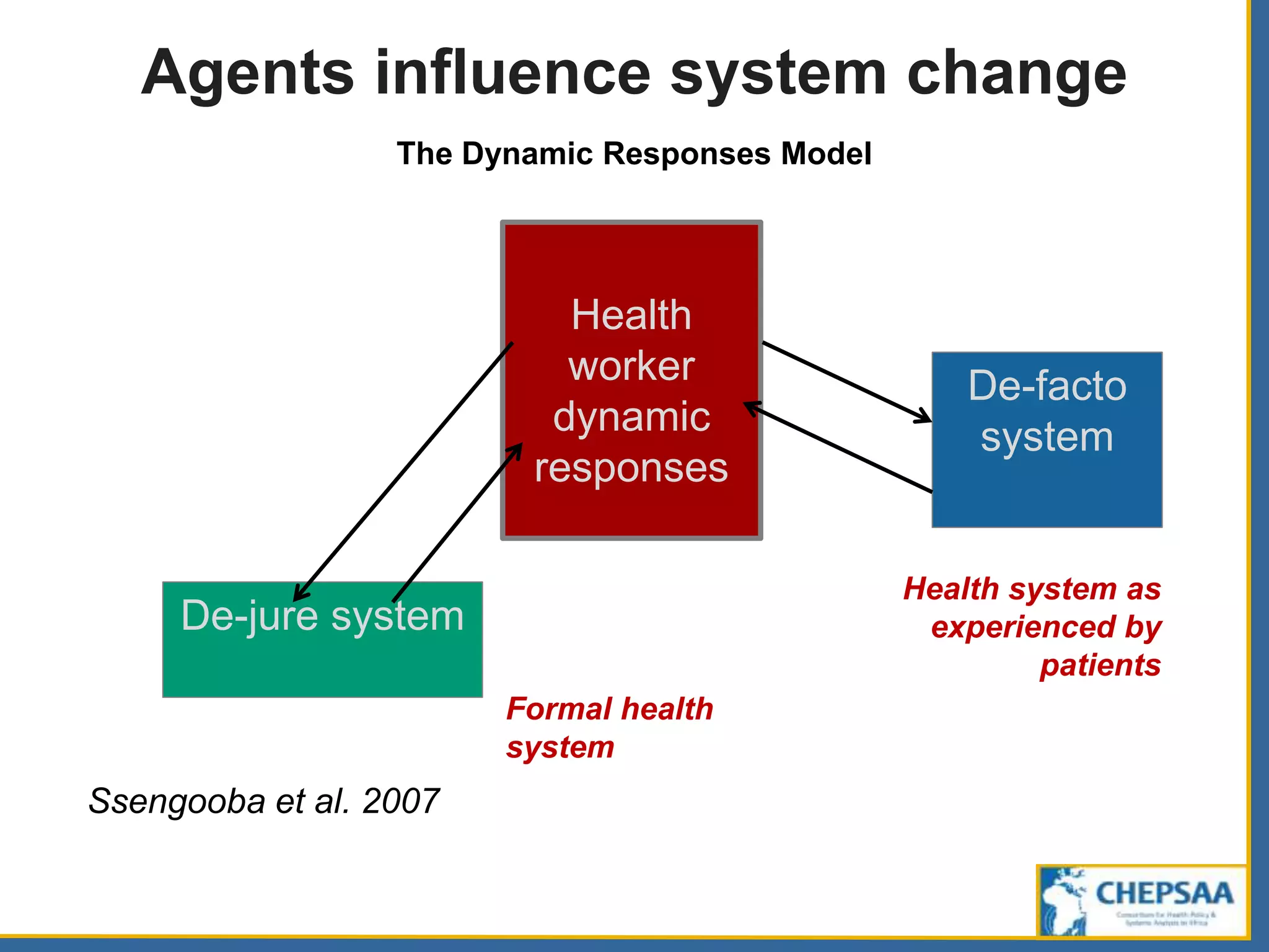Agents influence system change
The Dynamic Responses Model
Health
worker
dynamic
responses
De-jure system
De-facto
system
Formal health
system
Health system as
experienced by
patients
Ssengooba et al. 2007
 