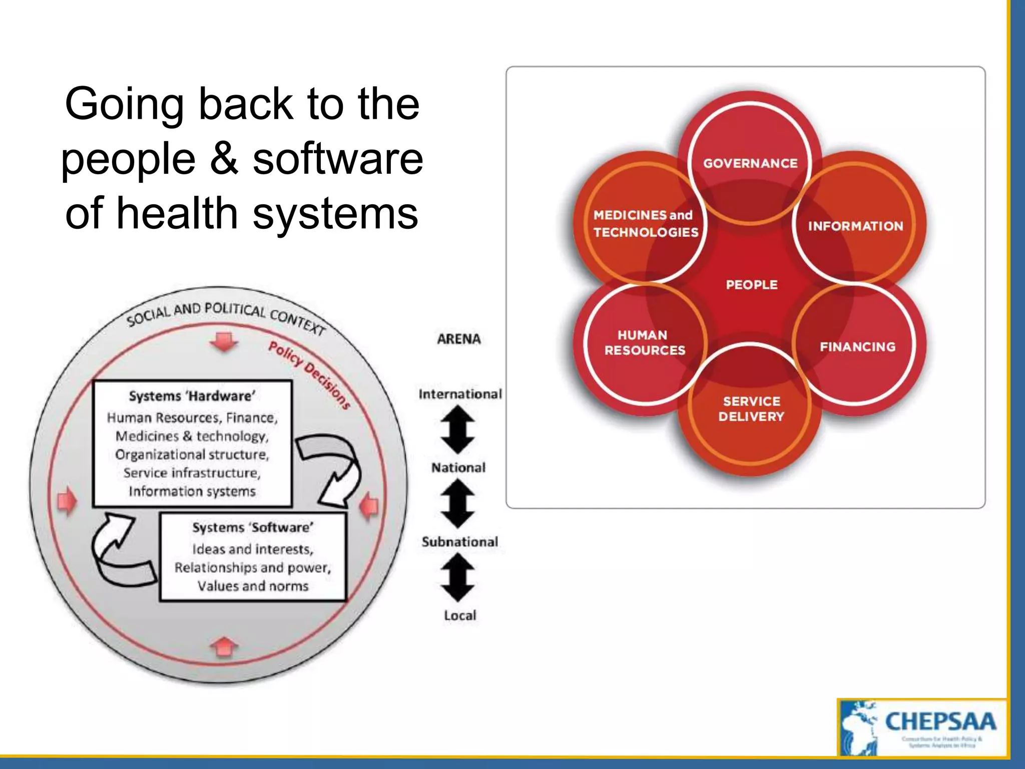 Going back to the
people & software
of health systems
 