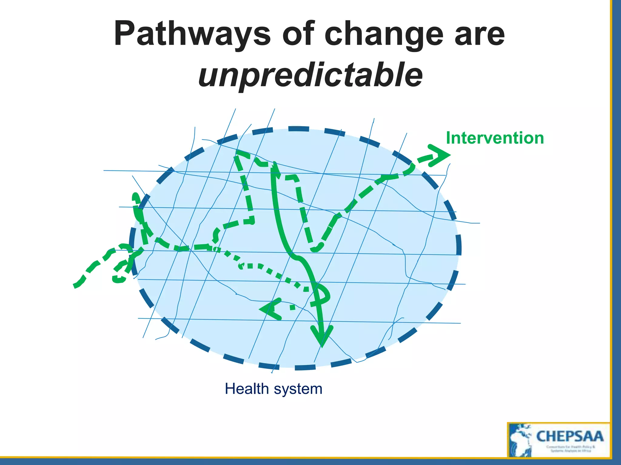 Pathways of change are
unpredictable
Health system
Intervention
 