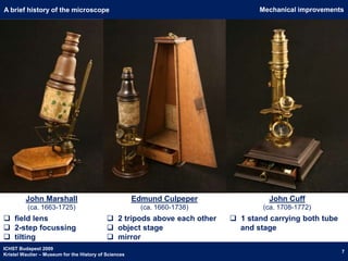 History of the MicroscopeICHST Budapest 2009Kristel Wautier – Museum for the History of Sciences5