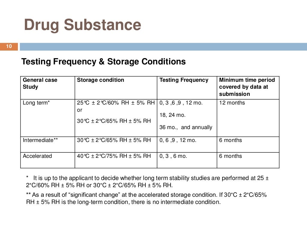 ICH Stability testing of new drug substances and products QA (R2) 2…