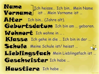 Name
Vorname
Alter
Geburtsdatum
Wohnort
Schule
Klasse
Lieblingsfach
Geschwister
Haustiere
Ich heisse… Ich bin… Mein Name
ist … Mein Vorname ist …
Ich bin… (Jahre alt).
Ich bin am … geboren.
Ich wohne in … .
Ich gehe in die … Ich bin in der …
Meine Schule ist/ heisst …
Mein Lieblingsfach ist …
Ich habe …
Ich habe …
 