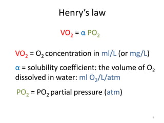 Ichthyology_II_2012_Physiology_Lectures_Part_1.pptx