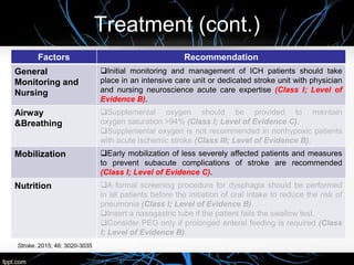 Intracerebral Hemorrhage Case presentation | PPTX