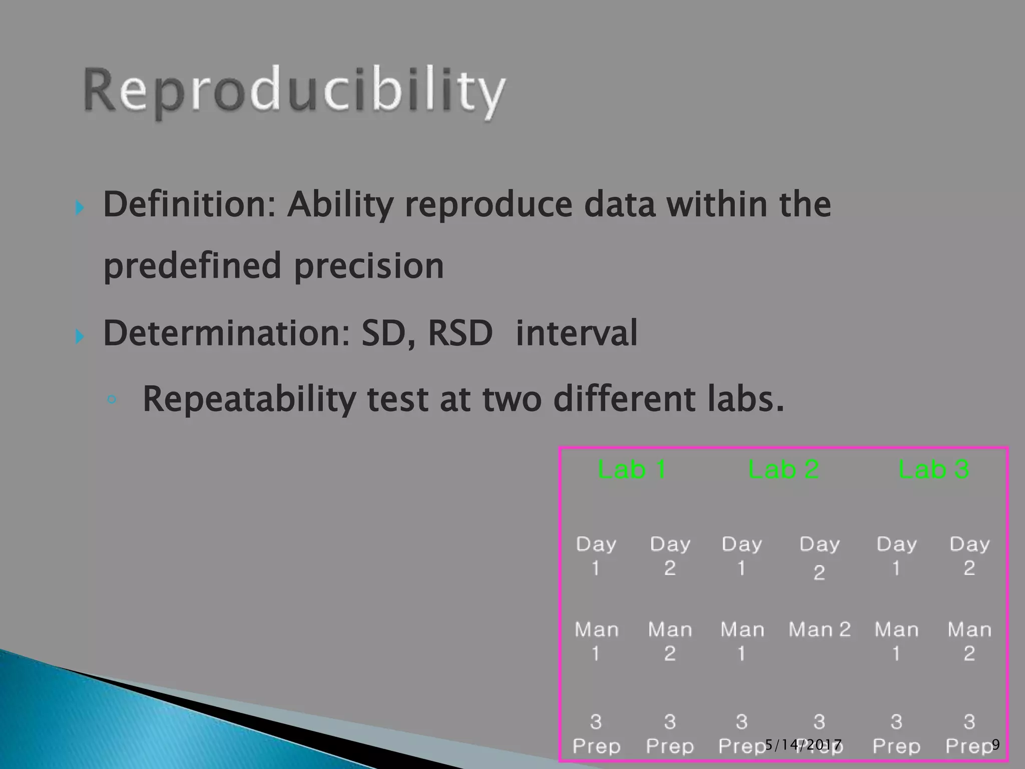  Definition: Ability reproduce data within the
predefined precision
 Determination: SD, RSD interval
◦ Repeatability test at two different labs.
95/14/2017
 