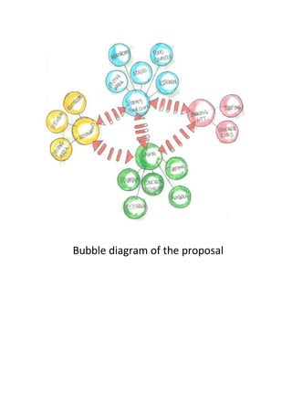 Bubble diagram of the proposal
 