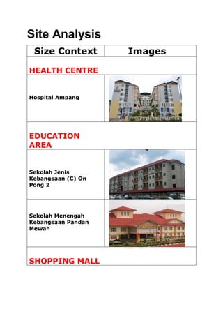 Site Analysis
Size Context Images
HEALTH CENTRE
Hospital Ampang
EDUCATION
AREA
Sekolah Jenis
Kebangsaan (C) On
Pong 2
Sekolah Menengah
Kebangsaan Pandan
Mewah
SHOPPING MALL
 