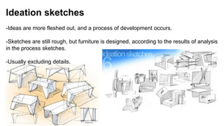 Ideation sketches 
-Ideas are more fleshed out, and a process of development occurs. 
-Sketches are still rough, but furniture is designed, according to the results of analysis 
in the process sketches. 
-Usually excluding details. 
 