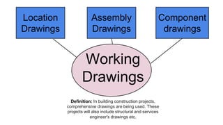 Working 
Drawings 
Location 
Drawings 
Component 
drawings 
Assembly 
Drawings 
Definition: In building construction projects, 
comprehensive drawings are being used. These 
projects will also include structural and services 
engineer's drawings etc. 
 