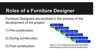 Roles of a Furniture Designer 
Furniture Designers are involved in the process of the 
development of the project: 
1) Pre-construction 
2) During construction 
3) Post construction Figure 2- An inexhaustive process description, 
describing key points of product development 
 
