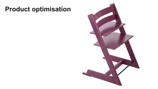 Product optimisation 
 