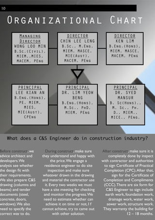 Organizational Chart
10
Managing
Director
WONG LOO MIN
B.Sc.(Civil),
MIEM,,MIES,
MACEM, PEng
Before construct, we
advice architect and
developers.We
analysis see whether
the design ﬁt with
their requirements.
We also prepare C&S
drawing (columns and
beams) and tender
documents (steel,
concrete, doors,
windows).We also
need to specify the
correct way to do.
During construct, make sure
they understand and happy with
the price.We engage a
residence engineer to do site
inspection and make sure
whatever drawn in the drawing
and material the contractor use
it. Every two weeks we must
have a site meeting for checking
and monitor the progress.We
need to estimate whether can
achieve it on time or not, I f
cannot achieve, try to came out
with other solution.
After construct, make sure it is
completely done by inspect
with contractor and authorities
to sign Certiﬁcate of Practical
Completion (CPC).After that,
sign for the Certiﬁcate of
Completion and Compliments
(CCC).There are six form for
C&S Engineer to sign include
earth work, foundation work,
drainage work, water work,
sewer work, structure work.
They warranty the building for
12 – 18 months.	

What does a C&S Engineer do in construction industry?	
DIRECTOR
CHIN LEE LENG
B.Sc., M.Eng,
MIEM, MASCE,
MIE(Aust),
MACEM, PEng
DIRECTOR
KEN LIM
B.Eng.(Hons),
MIEM, MASCE,
MACEM, PEng
PRINCIPAL
LEE KIAN AN
B.Eng.(Hons),
PE, MIEM,
MIES,
MIE(Aust),
CPEng
PRINCIPAL
DR. LIM YEOW
BENG
B.Eng.(Hons),
M.Sc., PhD,
MIEM, PEng
PRINCIPAL
DR. SYED
MANSUR
B. Sc(Hons).,
M. Sc., Ph.
D., MIEM.,
MICE., PEng.
 