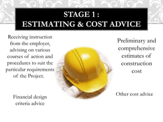 STAGE 1 :
ESTIMATING & COST ADVICE
Receiving instruction
from the employer,
advising on various
courses of action and
procedures to suit the
particular requirements
of the Project.
Financial design
criteria advice
Preliminary and
comprehensive
estimates of
construction
cost
Other cost advice
 