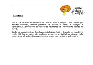 Resultados


Dia 20 de Outubro foi realizado na Casa de Apoio o projeto Todos Juntos por
Hábitos Saudáveis, estavam presentes 26 pessoas (10 mães, 10 crianças, 3
voluntários, a Coordenadora e a Auxiliar de Voluntários e a Coordenadora da Casa de
Apoio).
Conforme o depoimento da Coordenadora da Casa de Apoio, o trabalho foi importante
porém difícil de ser mensurado, pois houve uma grande rotatividade de hóspedes e ela
acredita que só terá melhores resultados se houver uma continuidade do projeto.
 