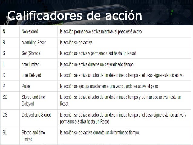 Download Diagrama Escalera Program