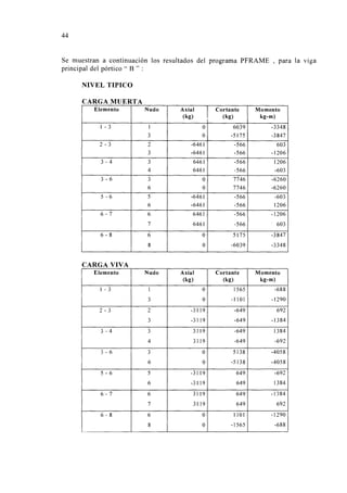 44
Se muestran a continuación los resultados del programa PFRAME , para la viga
principal del pórtico " B " :
NIVEL TIPICO
CARGA MUERTA
Elemento Nudo Axial
1
Cortante Momento
(kg) (kg) kg-m)
1 - 3 1 o 6039 -3348
3 o -5175 -3847
2 - 3 2 -6461 -566 603
3 -6461 -566 -1206
3- 4 3 6461 -566 1206
4 6461 -566 -603
3 - 6 " o 7746 -6260.)
6 o 7746 -6260
5 - 6 5 -6461 -566 -603
6 -6461 -566 1206
6- 7 6 6461 -566 -1206
7 6461 -566 603
6 - 8 6 o 5175 -3847
8 o -6039 -3348
CARGA VIVA
Elemento Nudo Axial Cortante Momento
(kg) (kg) kg-m)
1 - 3 1 o 1565 -688
3 o -1101 -1290
2 - 3 2 -3119 -649 692
" -3119 -649 -1384.)
3 - 4 3 3119 -649 1384
4 3119 -649 -692
3 - 6 " o 5138 -4058.)
6 o -5138 -4058
5 - 6 5 -3119 649 -692
6 -3119 649 1384
6 - 7 6 3119 649 -1384
7 3119 649 692
6 - 8 6 o 1101 -1290
8 o -1565 -688
 