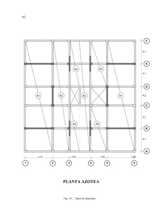 5.1
5.1
4.2
5.1
5.1
6.10 3.60 5.00 3.60
F
E
D
C
B
A
4321
PLANTA AZOTEA
Fig. 5.4 ._ Tipos de aligerados
5 6
A3
A2
A3
A1 A2 A1
A3
A3
62
 