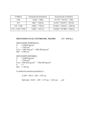 CARGA Ecuación de momentos Ecuación de la elástica
CM -110x2
+ 446x -9.17x4
+74.33x3
- 720x
CV -80x2
+ 324.4x -6.67x4
+54.07x3
- 523.6x
CV + CM -190x2
+ 770.4x -15.84x4
+128.4x3
- 1243.6x
CV + 0.25 * CM -130x2
+ 527.1x -10.84x4
+87.80x3
- 850.9x
DEFLEXION EN EL CENTRO DEL TRAMO: ( X = 2.59 m. )
DEFLEXIÓN INMEDIATA :
E = 218820 kg/cm2
I = 7248 cm4
E.I.y = 1402.9 kg-m3
= 1402.9E6 kg-cm3
Def = 0.88 cm.
DEFLEXIÓN DIFERIDA :
E = 218820 kg/cm2
I = 7248 cm4
E.I.y = 866.2E6 kg-cm3
= 866.2E6 kg-cm3
F = 2
Def = 1.09 cm.
La deflexión máxima permitida es :
L/240 = 492.5 / 240 = 2.05 cm.
Def-total = 0.88 + 1.09 = 1.97 cm. < 2.05 cm. ....ok!
ECUACIONES DE LA ELASTICA
73
 