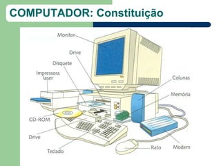 COMPUTADOR: Constituição
 