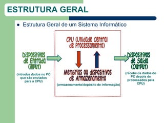 ESTRUTURA GERAL
    Estrutura Geral de um Sistema Informático




 (introduz dados no PC                                            (recebe os dados do
    que são enviados                                                  PC depois de
       para a CPU)                                                  processados pela
                         (armazenamento/depósito de informação)          CPU)
 