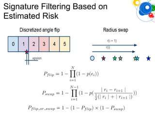Signature Filtering Based on
Estimated Risk
 