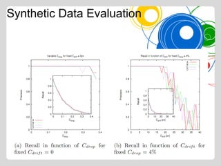 Synthetic Data Evaluation
 