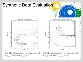 Synthetic Data Evaluation
 