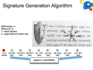 Signature Generation Algorithm
 