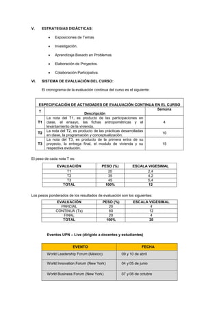 V. ESTRATEGIAS DIDÁCTICAS:
 Exposiciones de Temas
 Investigación.
 Aprendizaje Basado en Problemas
 Elaboración de Proyectos.
 Colaboración Participativa.
VI. SISTEMA DE EVALUACIÓN DEL CURSO:
El cronograma de la evaluación continua del curso es el siguiente:
El peso de cada nota T es:
EVALUACIÓN PESO (%) ESCALA VIGESIMAL
T1 20 2,4
T2 35 4,2
T3 45 5,4
TOTAL 100% 12
Los pesos ponderados de los resultados de evaluación son los siguientes:
EVALUACIÓN PESO (%) ESCALA VIGESIMAL
PARCIAL 20 4
CONTINUA (Ts) 60 12
FINAL 20 4
TOTAL 100% 20
Eventos UPN – Live (dirigido a docentes y estudiantes)
EVENTO FECHA
World Leadership Forum (México) 09 y 10 de abril
World Innovation Forum (New York) 04 y 05 de junio
World Business Forum (New York) 07 y 08 de octubre
ESPECIFICACIÓN DE ACTIVIDADES DE EVALUACIÓN CONTINUA EN EL CURSO
T
Descripción
Semana
T1
La nota del T1, es producto de las participaciones en
clase, el ensayo, las fichas antropométricas y el
levantamiento de la vivienda.
4
T2
La nota del T2, es producto de las prácticas desarrolladas
en clase, la programación y conceptualización.
10
T3
La nota del T3, es producto de la primera entra de su
proyecto, la entrega final, el modulo de vivienda y su
respectiva evolución.
15
 