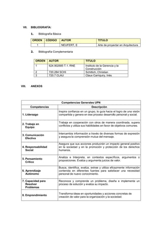 VII. BIBLIOGRAFÍA:
1. Bibliografía Básica
ORDEN CÓDIGO AUTOR TITULO
1 NEUFERT, E Arte de proyectar en Arquitectura
2. Bibliografía Complementaria
VIII. ANEXOS
Competencias Generales UPN
Competencias Descripción
1. Liderazgo
Inspira confianza en un grupo, lo guía hacia el logro de una visión
compartida y genera en ese proceso desarrollo personal y social.
2. Trabajo en
Equipo
Trabaja en cooperación con otros de manera coordinada, supera
conflictos y utiliza sus habilidades en favor de objetivos comunes.
3. Comunicación
Efectiva
Intercambia información a través de diversas formas de expresión
y asegura la comprensión mutua del mensaje.
4. Responsabilidad
Social
Asegura que sus acciones producirán un impacto general positivo
en la sociedad y en la promoción y protección de los derechos
humanos.
5. Pensamiento
Crítico
Analiza e Interpreta, en contextos específicos, argumentos o
proposiciones. Evalúa y argumenta juicios de valor.
6. Aprendizaje
Autónomo
Busca, identifica, evalúa, extrae y utiliza eficazmente información
contenida en diferentes fuentes para satisfacer una necesidad
personal de nuevo conocimiento.
7. Capacidad para
Resolver
Problemas
Reconoce y comprende un problema, diseña e implementa un
proceso de solución y evalúa su impacto.
8. Emprendimiento
Transforma ideas en oportunidades y acciones concretas de
creación de valor para la organización y la sociedad.
ORDEN AUTOR TITULO
1 624.902685 T.1. RNE Instituto de la Gerencia y la
Construcción
2 720.284 SCHI Schittich, Christian
3 720.7 CLAU Claux Carriquiry, Inés
 