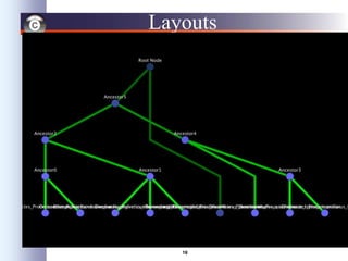 18
Layouts
• Layouts determine the location of nodes and
(sometimes) the paths of edges
• Types:
– Simple
• Grid
• Partitions
– Hierarchical
• layout data as a tree or hierarchy
• Works best when there are no loops
– Circular (Radial)
• arrange nodes around a circle
• could use node attributes to govern position
– e.g. degree sorted
 