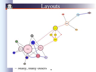 19
Layouts
• Types:
– Force-Directed
• simulate edges as springs
• may be weighted or unweighted
– Combining layouts
• Use a general layout (force directed) for the entire
graph, but use hierarchical or radial to focus on a
particular portion
– Multi-layer layouts
• Partition graph, layout each partition then layout
partitions
– Many, many others
 