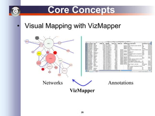 26
Core Concepts
• Visual Mapping with VizMapper
AnnotationsNetworks
VizMapper
 