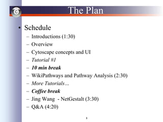 3
The Plan
• Schedule
– Introductions (1:30)
– Overview
– Cytoscape concepts and UI
– Tutorial #1
– 10 min break
– WikiPathways and Pathway Analysis (2:30)
– More Tutorials…
– Coffee break
– Jing Wang - NetGestalt (3:30)
– Q&A (4:20)
 