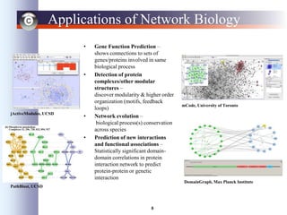 6
Applications of Network Biology
• Gene Function Prediction –
shows connections to sets of
genes/proteins involved in same
biological process
• Detection of protein
complexes/other modular
structures –
discover modularity & higher order
organization (motifs, feedback
loops)
• Network evolution –
biological process(s) conservation
across species
• Prediction of new interactions
and functional associations –
Statistically significant domain-
domain correlations in protein
interaction network to predict
protein-protein or genetic
interaction
jActiveModules, UCSD
PathBlast, UCSD
mCode, University of Toronto
DomainGraph, Max Planck Institute
 