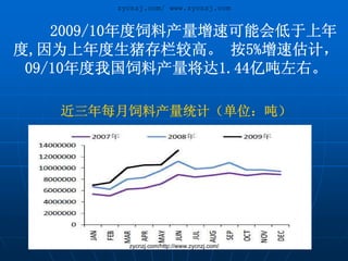 zycnzj.com/ www.zycnzj.com


    2009/10年度饲料产量增速可能会低于上年
度,因为上年度生猪存栏较高。 按5%增速估计，
 09/10年度我国饲料产量将达1.44亿吨左右。

   近三年每月饲料产量统计（单位：吨）




          zycnzj.com/http://www.zycnzj.com/
 
