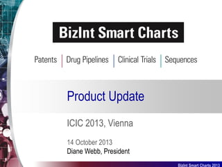 Product Update
ICIC 2013, Vienna
14 October 2013
Diane Webb, President
BizInt Smart Charts 2013

 