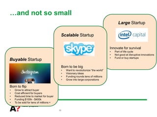 …and not so small
                                                                                       Large Startup

                                         Scalable Startup

                                                                                 Innovate for survival
                                                                                 •   Part of life cycle
                                                                                 •   Not good at disruptive innovations
                                                                                 •   Fund or buy startups
Buyable Startup
                                         Born to be big
                                         •   Want to revolutionize “the world”
                                         •   Visionary ideas
                                         •   Funding rounds tens of millions
                                         •   Grow into large corporations

Born to flip
•   Grow to attract buyer
•   Cost efficient for buyers
•   Reduced time to market for buyer
•   Funding $100k - $400k
•   To be sold for tens of millions +

                                        10
 