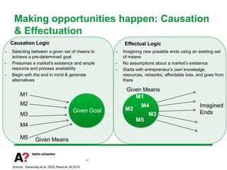 Making opportunities happen: Causation
     & Effectuation
    Causation Logic                                             Effectual Logic
-   Selecting between a given set of means to               -   Imagining new possible ends using an existing set
    achieve a pre-determined goal                               of means
-   Presumes a market’s existence and ample                 -   No assumptions about a market’s existence
    resource and process availability                       -   Starts with entrepreneur’s own knowledge,
-   Begin with the end in mind & generate                       resources, networks, affordable loss, and goes from
    alternatives                                                there

                                                                 Given Means
         M1                                                         M1
         M2                                                              M4                           Imagined
                                              Given Goal         M2
         M3                                                                 M3                        Ends
                                                                      M5
         M4

         M5         Given Means


                                                       14

    Source: Sarasvaty et al. 2005; Read et. Al 2010;
 