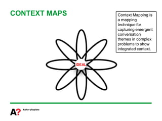 CONTEXT MAPS           Context Mapping is
                       a mapping
                       technique for
                       capturing emergent
                       conversation
                       themes in complex
                       problems to show
                       integrated context.


               IDEAL
 