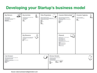 Developing your Startup’s business model




                                       35

  Source: www.businessmodelgeneration.com
 