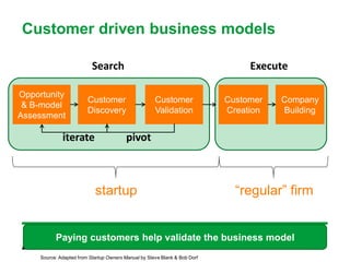 Customer driven business models

                           Search                                                Execute

Opportunity
                         Customer                     Customer              Customer   Company
 & B-model
                         Discovery                    Validation            Creation   Building
Assessment

              iterate                     pivot



                            startup                                           “regular” firm


           Paying customers help validate the business model
                                            43

     Source: Adapted from Startup Owners Manual by Steve Blank & Bob Dorf
 
