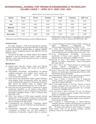 INTERNATIONAL JOURNAL FOR TRENDS IN ENGINEERING & TECHNOLOGY
VOLUME 4 ISSUE 1 – APRIL 2015 - ISSN: 2349 - 9303
17
TABLE IV. RESULT FOR DATASETS USING LIBSVM CLASSIFIER
Table4 shows the LibSVM classification result for different data sets.
5 CONCLUSION
This paper proposed a SVM based optimization algorithm,
which can used to optimize the parameter SVM values and also used
to obtain the features of optimal subset by applying LIBSVM
method to remove insignificant features and effectively find best
parameter values.
The goal of this paper is to design Support Vector Machine
Algorithm to find the classification accuracy. Feature Selection
algorithm is used to improve the classification accuracy of classifier
with respect to datasets.
REFERENCES
[1] Support-vector networks. Corinna Cortes and Vladimir
Vapnik, Machine Learning, 1995, Volume 20, Number 3,
Pages 273-297.
[2] Yuan-HaiShao, Wei-JieChen , Jing-JingZhang “An efficient
weighted Lagrangian twin support vector machine for
imbalanced data classification” journal homepage
:www.elsevier.com/locate/pr.
[3] Winda Astuti, Rini Akmeliawati, Wahju “Hybrid Technique
Using Singular Value Decomposition (SVD) and Support
Vector Machine(SVM) Approach for Earthquake Prediction”
IEEE Journal Of Selected Topics In Applied Earth
Observations And Remote Sensing, Vol. 7, No. 5, May 2014.
[4] Kanu Patel, Jay Vala, Jaymit Pandya “Comparison of various
classification algorithms on iris datasets using WEKA”
International journal of Advance Engineering and Research
Development (IJAERD) Volume 1 Issue 1, February 2014,
ISSN: 2348 – 4470.
[5] J.Platt “Fast training of SVMs using sequential minimal
optimization”, In B. Sch¨olkopf, C.Burges and A.Smola (ed.),
Advances in Kernel Methods: Support Vector Learning, MIT
Press, Cambridge, MA, 1999, 185-208.
[6] O.L.Mangasarian and D.R.Musicant “Lagrangian support
vector machines”, Journal of Machine Learning Research, 1,
2008, 161-177.
[7] Z.Nematzadeh Balagatabi1, H.Nematzadeh Balagatabi
“Comparison of Decision Tree and SVM Methods in
Classification of Researcher’s Cognitive Styles in Academic
Environment” Indian Journal of Automation and Artificial
Intelligence Vol: 1 Issue: 1 January 2013 ISSN 2320 – 4001.
[8] Y.Tang,Y.-Q.Zhang,N.V.Chawla,S.Krasser,‖SVMS modeling for
highly imbalanced classification‖, IEEE
Trans.Syst.ManCybern.B:Cybern.39(1) (2009) 281–288.
[9] G. Fung and L.Mangasarian “Proximal support vector
machine classifiers”, Proceedings of the 7th ACM conference
on knowledge discovery and data mining, ACM, 2001, 77-86.
[10] Y.Lee, O.Mangasarian, W.Wolberg, “Survival-time
classification of breast cancer patients”, Computational
Optimization and Applications, 25(2003), 151-166.
[11] Z.Q. Qi, Y.J. Tian, Y. Shi,” Robust Twin Support Vector
Machine for Pattern Classification”, Pattern Recognition,
2013, 46(1): 305-316.
[12] Y. Tian, Y. Shi, X. Liu, “Recent advances on support vector
machines research”, Technological and Economic
Development of Economy 18(1) (2012), 5-33.
[13] Z. Qi, Y. Tian, and Y. Shi, “Structural Twin Support Vector
Machine for Classification, Knowledge-Based Systems, 2013,
DOI:10.1016/j.knosys.2013.01.008.
[14] S. Maldonado, R. Weber, J. Basak,” Kernel-penalized SVM for
feature selection”, Inform. Sci. 181 (2011) 115–128.
[15] L. Song, A. Smola, A. Gretton, J. Bedo, K. Borgwardt,
“Feature selection via dependence maximization”, J. Mach.
Learn. Res. 13 (2012) 1393–1434.
[16] G. Victo Sudha George, V. Cyril Raj, “Review on feature
selection techniques and the impact of svm for cancer
classification using gene expression profile”, Int. J. Comput.
Sci. Eng. Surv. 2 (3) (2011) 16–27.
[17] H. Yu, J. Kim, Y. Kim, S. Hwang, Y.H. Lee, “An efficient
method for learning nonlinear ranking SVM functions”,
Inform. Sci. 209 (2012) 37–48.
[18] S. Maldonado, J. López, “Imbalanced data classification using
second-order cone programming support vector machines”,
Pattern Recogn. 47 (2014).
[19] E. Carrizosa, B. Martín-Barragán, D. Romero-Morales,
“Detecting relevant variables and interactions in supervised
classification”, Euro. J. Oper. Res. 213 (2011) 260–269.
[20] R. Hassan, R.M. Othman, P. Saad, S. Kasim, “A compact
hybrid feature vector for an accurate secondary structure
prediction”, Inform. Sci. 181 (2011)5267–5277.
Dataset TP rate FP rate Precision Recall F-measure ROC Area
Iris 0.967 0.017 0.967 0.967 0.967 0.975
Ecoli 0.756 0.087 0.622 0.756 0.681 0.613
Mushroom 0.998 0.002 0.996 0.998 0.998 0.998
Diabetes 0.651 0.651 0.424 0.651 0.513 0.500
Breast cancer 0.706 0.688 0.695 0.706 0.594 0.509
 