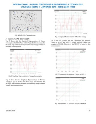 INTERNATIONAL JOURNAL FOR TRENDS IN ENGINEERING & TECHNOLOGY
VOLUME 3 ISSUE 1 –JANUARY 2015 - ISSN: 2349 - 9303
Fig. 4 Multi Hop Communication
5 RESULTS AND DISCUSSION
Fig. 5 shows that the Graphical Representation of Energy
Consumption for SEECP and MEECP [1], [3]. This indicates that
the single hop communication consumes more energy compare to
multi hop communication.
Fig. 5 Graphical Representation of Energy Consumption
Fig. 6 shows that the Graphical Representation of Residual
Energy [1], [4] for SEECP and MEECP [5]. This indicates that
the single hop communication has low remaining energy compare
to multi hop communication.
IJTET©2015
Fig. 6 Graphical Representation of Residual Energy
Fig. 7 and Fig. 8 shows that the Transmitted and Received
Packets of SEECP and MEECP. SEECP has High Packet Loss
compare to MEECP. This shows that MEECP is better for data
communication.
Fig. 7 Transmitted Vs Received Packets in SEECP
Fig. 8 Transmitted Vs Received Packets in MEECP
116
 