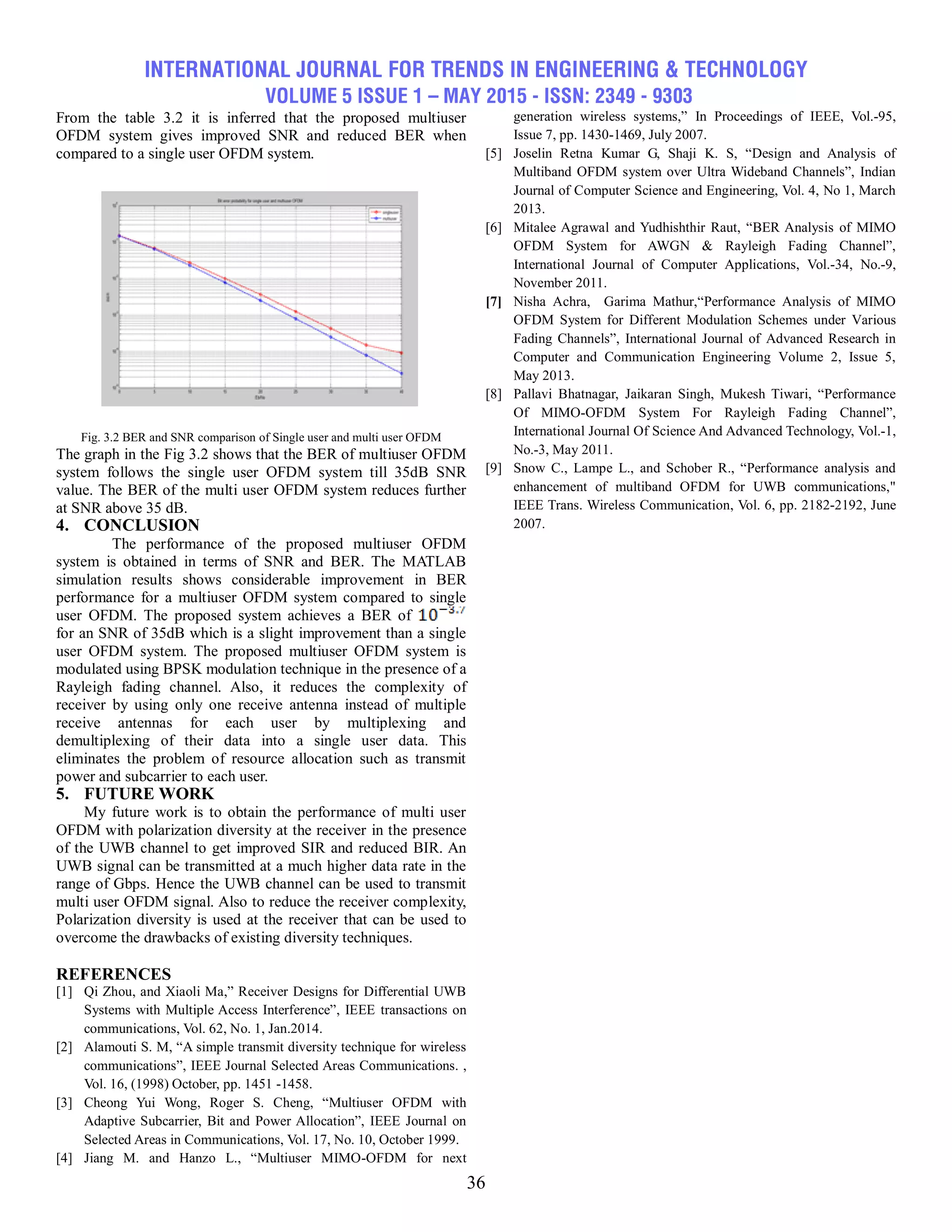 INTERNATIONAL JOURNAL FOR TRENDS IN ENGINEERING & TECHNOLOGY
VOLUME 5 ISSUE 1 – MAY 2015 - ISSN: 2349 - 9303
36
From the table 3.2 it is inferred that the proposed multiuser
OFDM system gives improved SNR and reduced BER when
compared to a single user OFDM system.
Fig. 3.2 BER and SNR comparison of Single user and multi user OFDM
The graph in the Fig 3.2 shows that the BER of multiuser OFDM
system follows the single user OFDM system till 35dB SNR
value. The BER of the multi user OFDM system reduces further
at SNR above 35 dB.
4. CONCLUSION
The performance of the proposed multiuser OFDM
system is obtained in terms of SNR and BER. The MATLAB
simulation results shows considerable improvement in BER
performance for a multiuser OFDM system compared to single
user OFDM. The proposed system achieves a BER of
for an SNR of 35dB which is a slight improvement than a single
user OFDM system. The proposed multiuser OFDM system is
modulated using BPSK modulation technique in the presence of a
Rayleigh fading channel. Also, it reduces the complexity of
receiver by using only one receive antenna instead of multiple
receive antennas for each user by multiplexing and
demultiplexing of their data into a single user data. This
eliminates the problem of resource allocation such as transmit
power and subcarrier to each user.
5. FUTURE WORK
My future work is to obtain the performance of multi user
OFDM with polarization diversity at the receiver in the presence
of the UWB channel to get improved SIR and reduced BIR. An
UWB signal can be transmitted at a much higher data rate in the
range of Gbps. Hence the UWB channel can be used to transmit
multi user OFDM signal. Also to reduce the receiver complexity,
Polarization diversity is used at the receiver that can be used to
overcome the drawbacks of existing diversity techniques.
REFERENCES
[1] Qi Zhou, and Xiaoli Ma,” Receiver Designs for Differential UWB
Systems with Multiple Access Interference”, IEEE transactions on
communications, Vol. 62, No. 1, Jan.2014.
[2] Alamouti S. M, “A simple transmit diversity technique for wireless
communications”, IEEE Journal Selected Areas Communications. ,
Vol. 16, (1998) October, pp. 1451 -1458.
[3] Cheong Yui Wong, Roger S. Cheng, “Multiuser OFDM with
Adaptive Subcarrier, Bit and Power Allocation”, IEEE Journal on
Selected Areas in Communications, Vol. 17, No. 10, October 1999.
[4] Jiang M. and Hanzo L., “Multiuser MIMO-OFDM for next
generation wireless systems,” In Proceedings of IEEE, Vol.-95,
Issue 7, pp. 1430-1469, July 2007.
[5] Joselin Retna Kumar G, Shaji K. S, “Design and Analysis of
Multiband OFDM system over Ultra Wideband Channels”, Indian
Journal of Computer Science and Engineering, Vol. 4, No 1, March
2013.
[6] Mitalee Agrawal and Yudhishthir Raut, “BER Analysis of MIMO
OFDM System for AWGN & Rayleigh Fading Channel”,
International Journal of Computer Applications, Vol.-34, No.-9,
November 2011.
[7] Nisha Achra, Garima Mathur,“Performance Analysis of MIMO
OFDM System for Different Modulation Schemes under Various
Fading Channels”, International Journal of Advanced Research in
Computer and Communication Engineering Volume 2, Issue 5,
May 2013.
[8] Pallavi Bhatnagar, Jaikaran Singh, Mukesh Tiwari, “Performance
Of MIMO-OFDM System For Rayleigh Fading Channel”,
International Journal Of Science And Advanced Technology, Vol.-1,
No.-3, May 2011.
[9] Snow C., Lampe L., and Schober R., “Performance analysis and
enhancement of multiband OFDM for UWB communications,"
IEEE Trans. Wireless Communication, Vol. 6, pp. 2182-2192, June
2007.
 