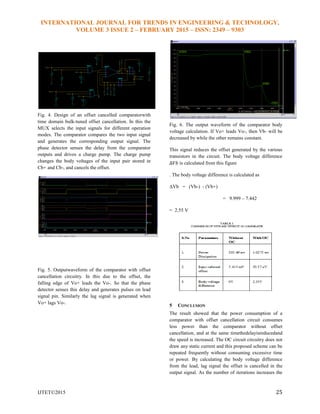 INTERNATIONAL JOURNAL FOR TRENDS IN ENGINEERING & TECHNOLOGY,
VOLUME 3 ISSUE 2 – FEBRUARY 2015 – ISSN: 2349 – 9303
IJTET©2015 25
Fig. 4. Design of an offset cancelled comparatorwith
time domain bulk-tuned offset cancellation. In this the
MUX selects the input signals for different operation
modes. The comparator compares the two input signal
and generates the corresponding output signal. The
phase detector senses the delay from the comparator
outputs and drives a charge pump. The charge pump
changes the body voltages of the input pair stored in
Cb+ and Cb-, and cancels the offset.
Fig. 5. Outputwaveform of the comparator with offset
cancellation circuitry. In this due to the offset, the
falling edge of Vo+ leads the Vo-. So that the phase
detector senses this delay and generates pulses on lead
signal pin. Similarly the lag signal is generated when
Vo+ lags Vo-.
Fig. 6. The output waveform of the comparator body
voltage calculation. If Vo+ leads Vo-, then Vb- will be
decreased by while the other remains constant.
This signal reduces the offset generated by the various
transistors in the circuit. The body voltage difference
∆𝑉𝑏 is calculated from this figure
. The body voltage difference is calculated as
ΔVb = (Vb-) - (Vb+)
= 9.999 – 7.442
= 2.55 V
5 CONCLUSION
The result showed that the power consumption of a
comparator with offset cancellation circuit consumes
less power than the comparator without offset
cancellation, and at the same timethedelayisreducedand
the speed is increased. The OC circuit circuitry does not
draw any static current and this proposed scheme can be
repeated frequently without consuming excessive time
or power. By calculating the body voltage difference
from the lead, lag signal the offset is cancelled in the
output signal. As the number of iterations increases the
 
