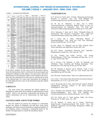 INTERNATIONAL JOURNAL FOR TRENDS IN ENGINEERING & TECHNOLOGY
VOLUME 3 ISSUE 1 –JANUARY 2015 - ISSN: 2349 - 9303
TABLE 1. RANKING OF PERSONS
In the above example, for the source and the destination objects,
select the famed person which is well-known by the participants and
creating the rankings by their subjects. For each source, select four
famed persons as the destination objects which related to the source.
Here only four destinations for each source is selected and for each
of the obtained pairs of a source and a destination, the strength of
the relationship from the source to the destination using this method
is computed.
V.RESULTS
The result arrives that enhancing the implicit relations on
Wikipedia by using all the three methods of generalized flow based
method which is not previously implemented and therefore the
implicit relationship will not be underestimate the high degree
values.
VI.CONCLUSION AND FUTURE WORKS
Thus this method can measure the strength of a relationship
between two objects on Wikipedia and rank them. Some future
challenges will remain and also interested in seeking possibilities of
the elucidatory objects constituting a relationship mined by this
method. This paper plans to evaluate the elucidatory objects.
IJTET©2015
VII.REFERENCES
[1] Y. Koren, S.C. North, and C. Volinsky, “Measuring and Extracting
Proximity in Networks,” Proc. 12th ACM SIGKDD Int’l
Conf.Knowledge Discovery and Data Mining, pp. 245-255, 2006.
[2] M. Ito, K. Nakayama, T. Hara, and S. Nishio,
“AssociationThesaurus Construction Methods Based on Link Co-
OccurrenceAnalysis for Wikipedia,” Proc. 17th ACM Conf.
Information andKnowledge Management (CIKM), pp. 817-826, 2008.
[3] K. Nakayama, T. Hara, and S. Nishio, “Wikipedia Mining for
anAssociation Web Thesaurus Construction,” Proc. Eighth Int’l
Conf.Web Information Systems Eng. (WISE), pp. 322-334, 2007.
[4] J. Gracia and E. Mena, “Web-Based Measure of
SemanticRelatedness,” Proc. Ninth Int’l Conf. Web Information
Systems Eng.(WISE), pp. 136-150, 2008.
[5] R.K. Ahuja, T.L. Magnanti, and J.B. Orlin, Network Flows:
Theory,Algorithms, and Applications. Prentice Hall, 1993.
[6] K.D. Wayne, “Generalized Maximum Flow Algorithm,”
PhDdissertation, Cornell Univ., New York, Jan. 1999.
[7] R.L. Cilibrasi and P.M.B. Vita´nyi, “The Google
SimilarityDistance,” IEEE Trans. Knowledge and Data Eng., vol. 19,
no. 3,pp. 370-383, Mar. 2007.
[8] G. Kasneci, F.M. Suchanek, G. Ifrim, M. Ramanath, and
G.Weikum, “Naga: Searching and Ranking Knowledge,” Proc.
IEEE24th Int’l Conf. Data Eng. (ICDE), pp. 953-962, 2008.
[9] F.M. Suchanek, G. Kasneci, and G. Weikum, “Yago: A Core
ofSemantic Knowledge,” Proc. 16th Int’l Conf. World wide Web
Conf.(WWW), pp. 697-706, 2007.
[10] “The Erdo¨s Number Project,” http://www.oakland.edu/enp/,2012.
[11] L. Katz, “A New Status Index Derived from SociometricAnalysis,”
Psychometrika, vol. 18, no. 1, pp. 39-43, 1953.
[12] S. Wasserman and K. Faust, Social Network Analysis: Methods
andApplication (Structural Analysis in the Social Sciences).
CambridgeUniv. Press, 1994.
[13] C. Faloutsos, K.S. Mccurley, and A. Tomkins, “Fast Discovery
ofConnectionSubgraphs,” Proc. 10th ACM SIGKDD Int’l
Conf.Knowledge Discovery and Data Mining, pp. 118-127, 2004.
[14] P.G. Doyle and J.L. Snell, Random Walks and Electric
Networks,vol. 22. Math. Assoc. Am., 1984.
[15] M. Nakatani, A. Jatowt, and K. Tanaka, “Easiest-First
Search:Towards Comprehension-Based Web Search,” Proc. 18th
ACMConf. Information and Knowledge Management (CIKM), pp.
2057-2060, 2009.
61
 
