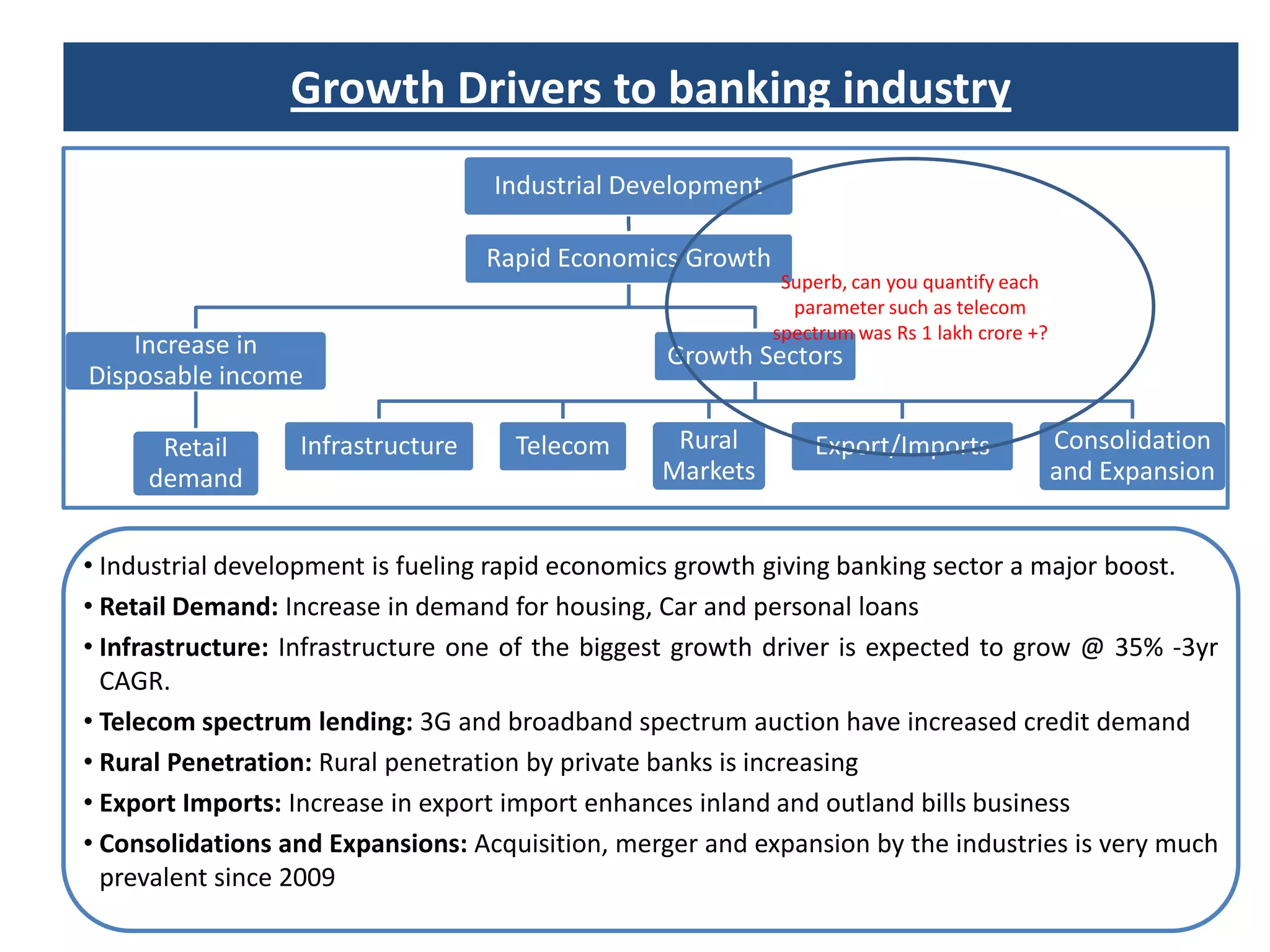 Current Scenario (FY 11)