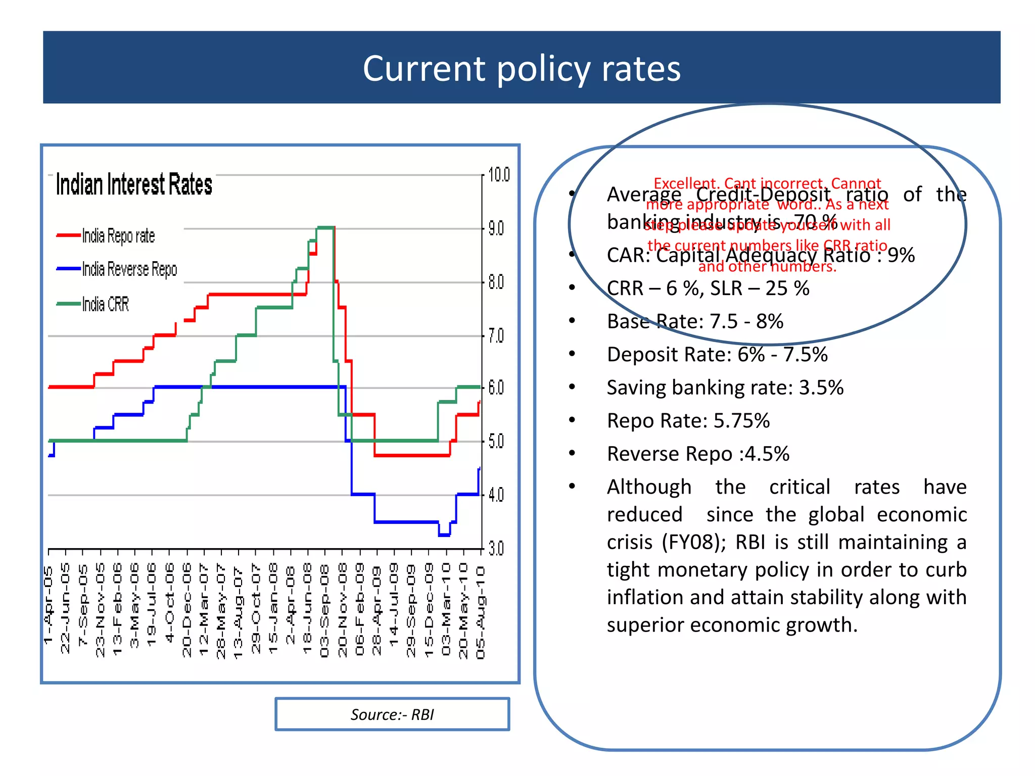 Regional Rural Banks (RRBs); established during 1976-1987 & are owned jointly by the Central Government, concerned State Government and a sponsoring public sector commercial bank.